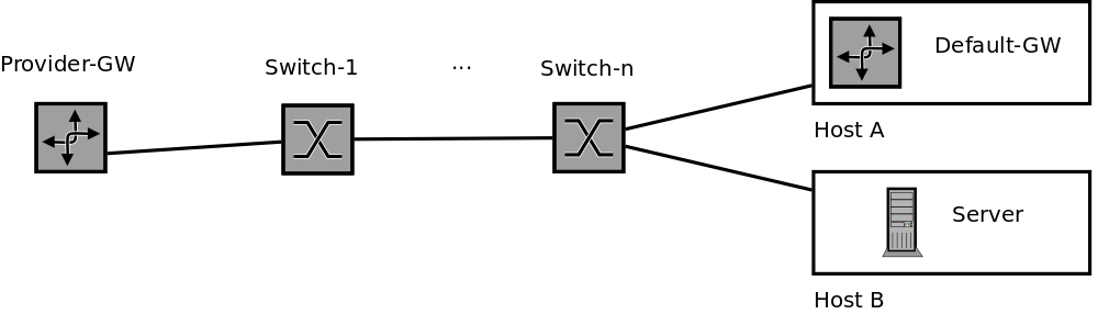 Verbindung im Rechenzentrum