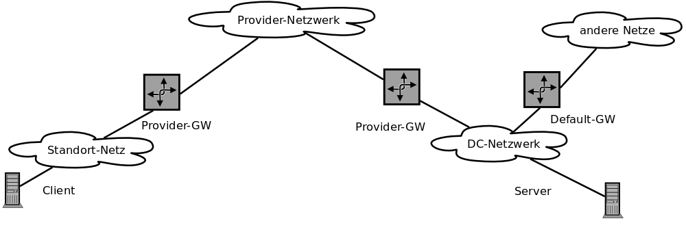 &Uuml;bersicht &uuml;ber das Problem