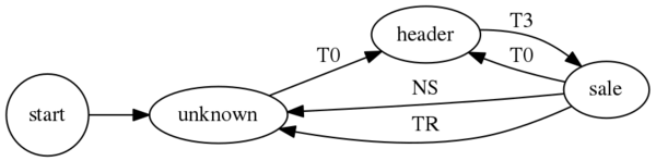 Zustandsautomat zum Parsen von KDP-Reports